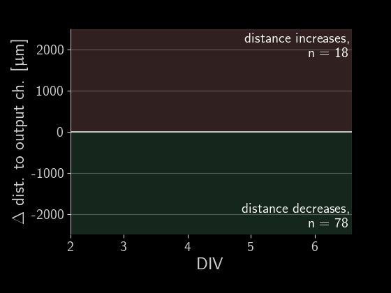 information flow asymmetry
